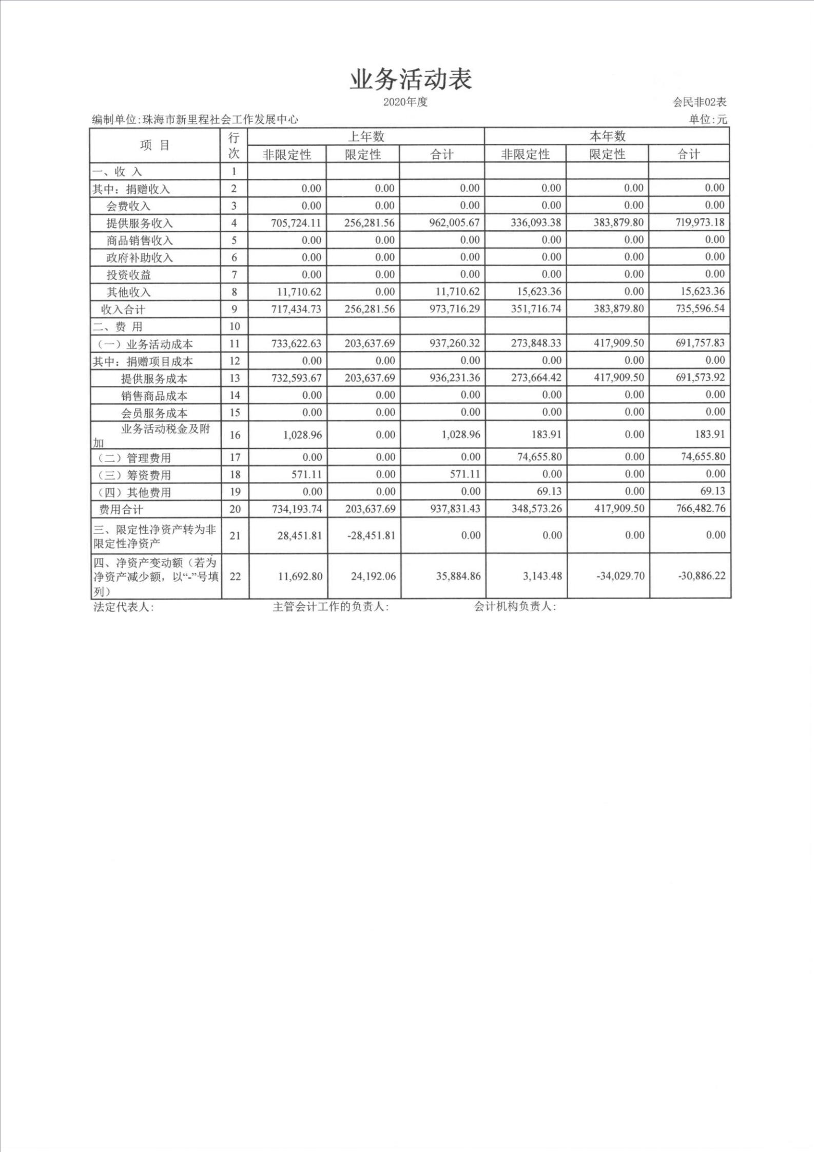 2020财务审计报告-珠海新里程_05.jpg