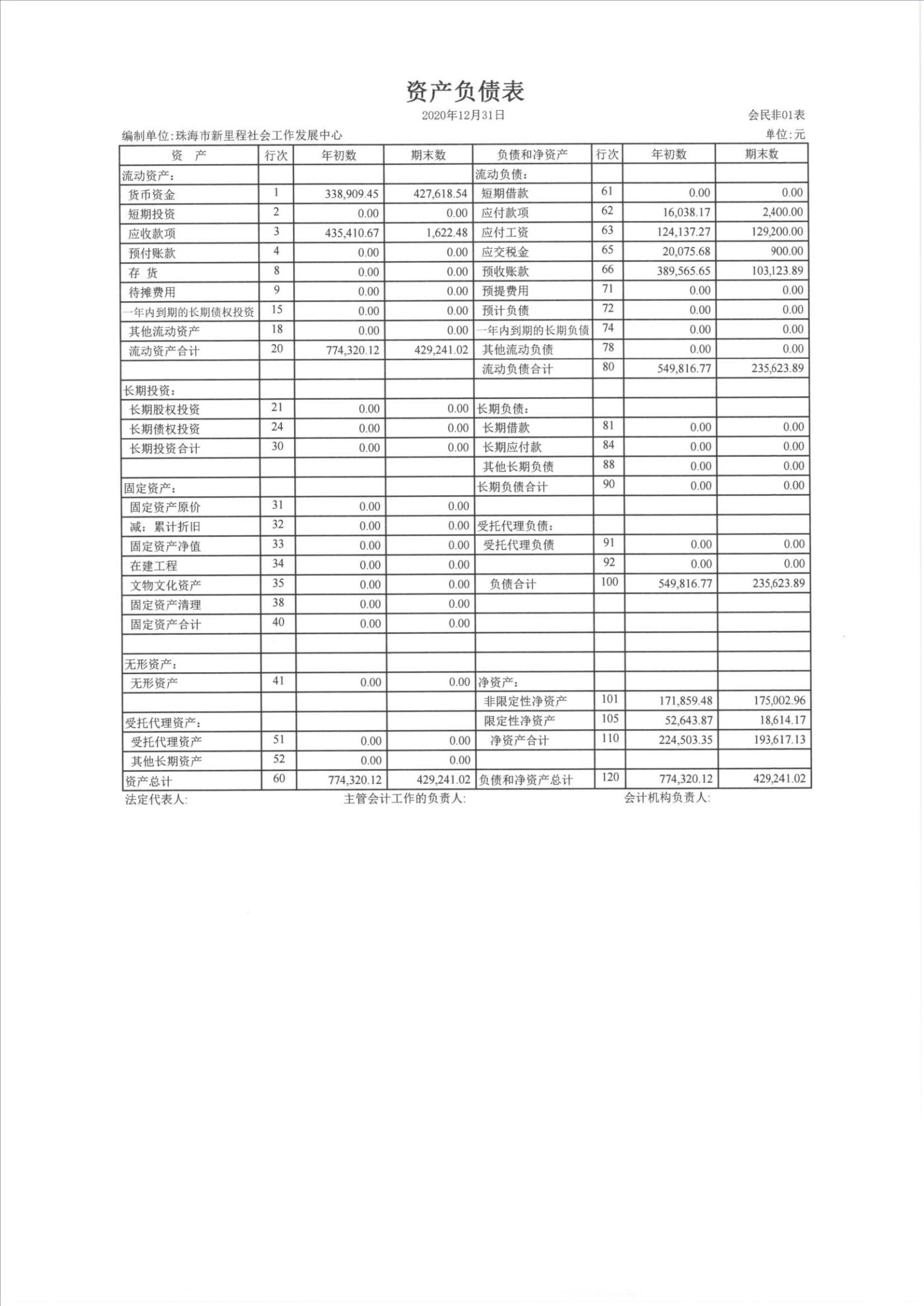 2020财务审计报告-珠海新里程_04.jpg
