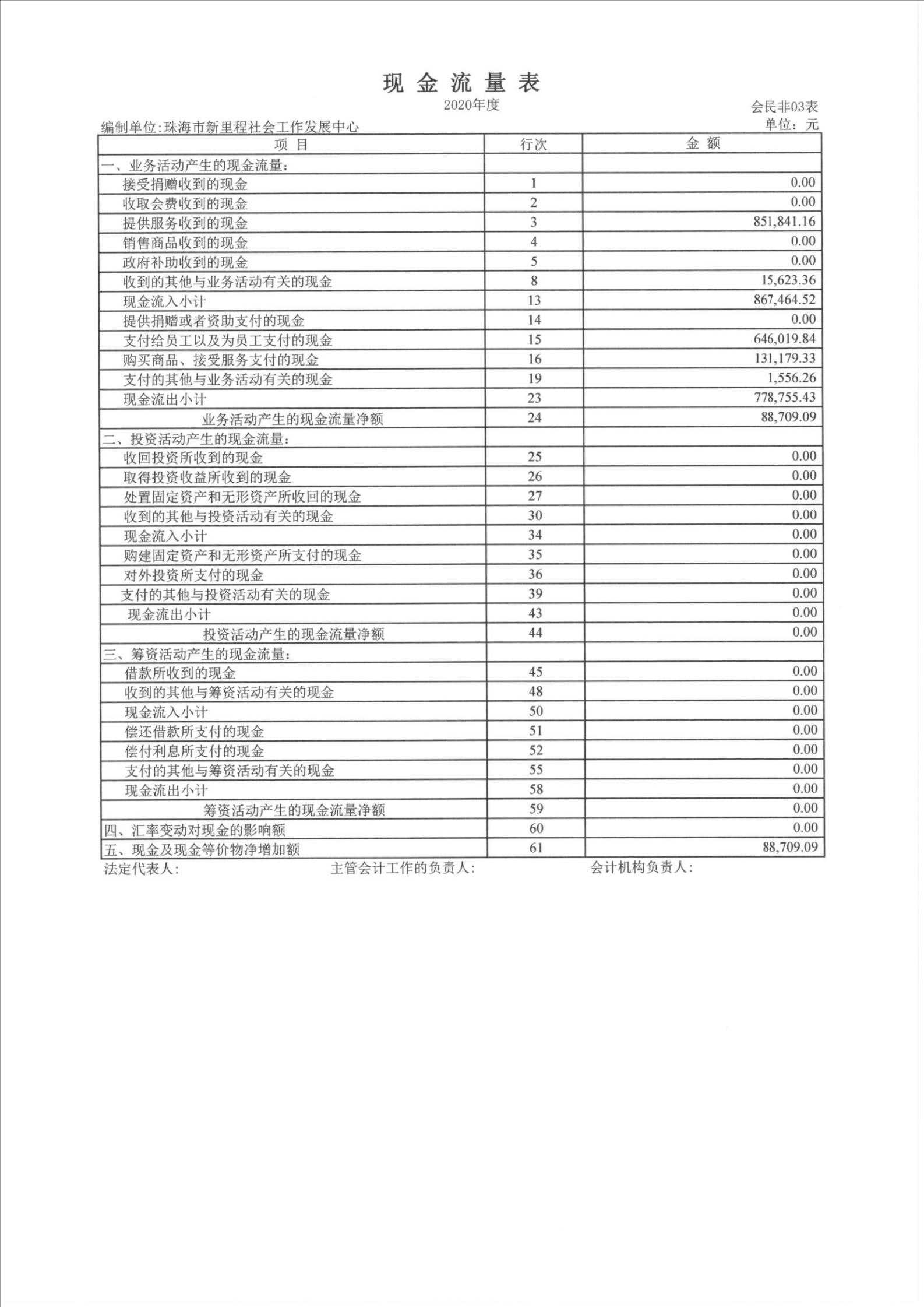 2020财务审计报告-珠海新里程_06.jpg