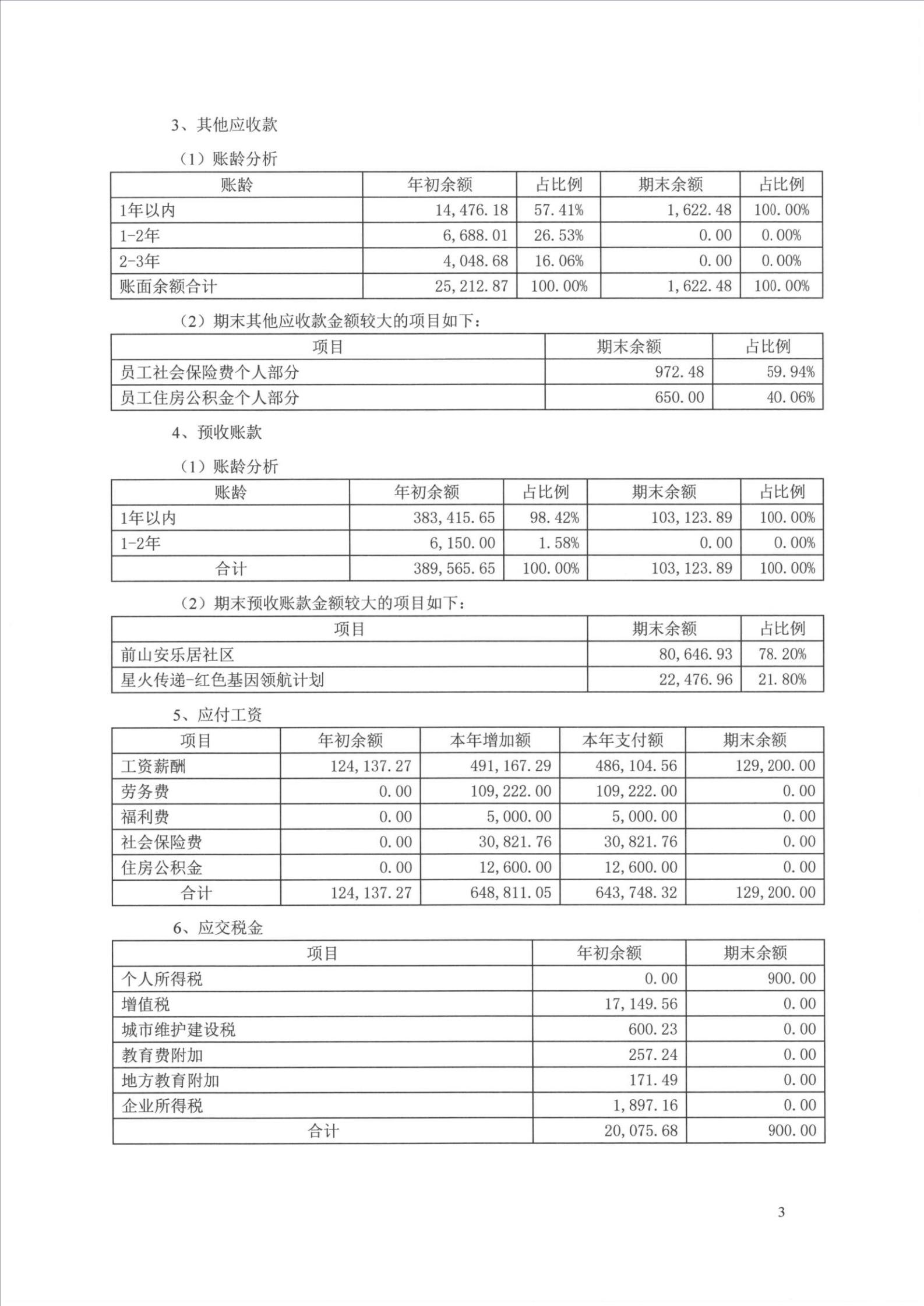 2020财务审计报告-珠海新里程_09.jpg