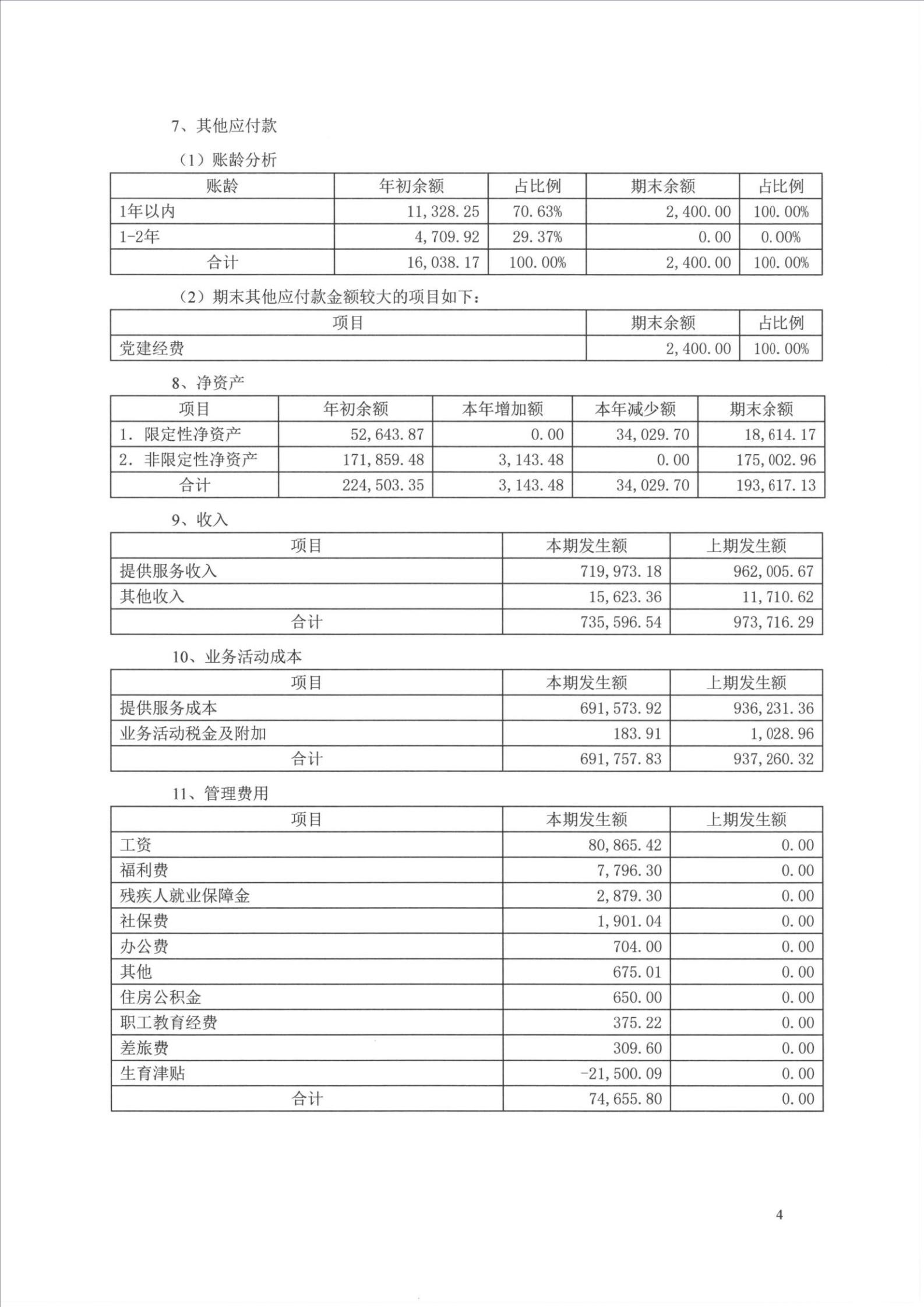 2020财务审计报告-珠海新里程_10.jpg