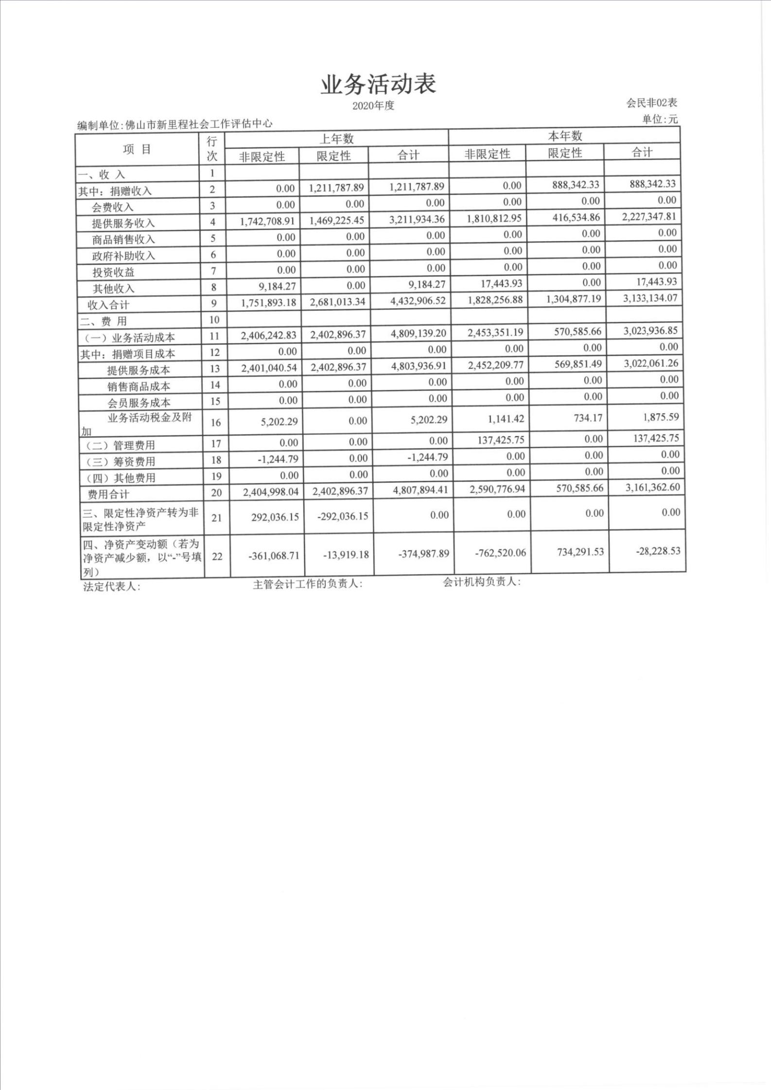 2020审计报告-佛山新里程_05.jpg
