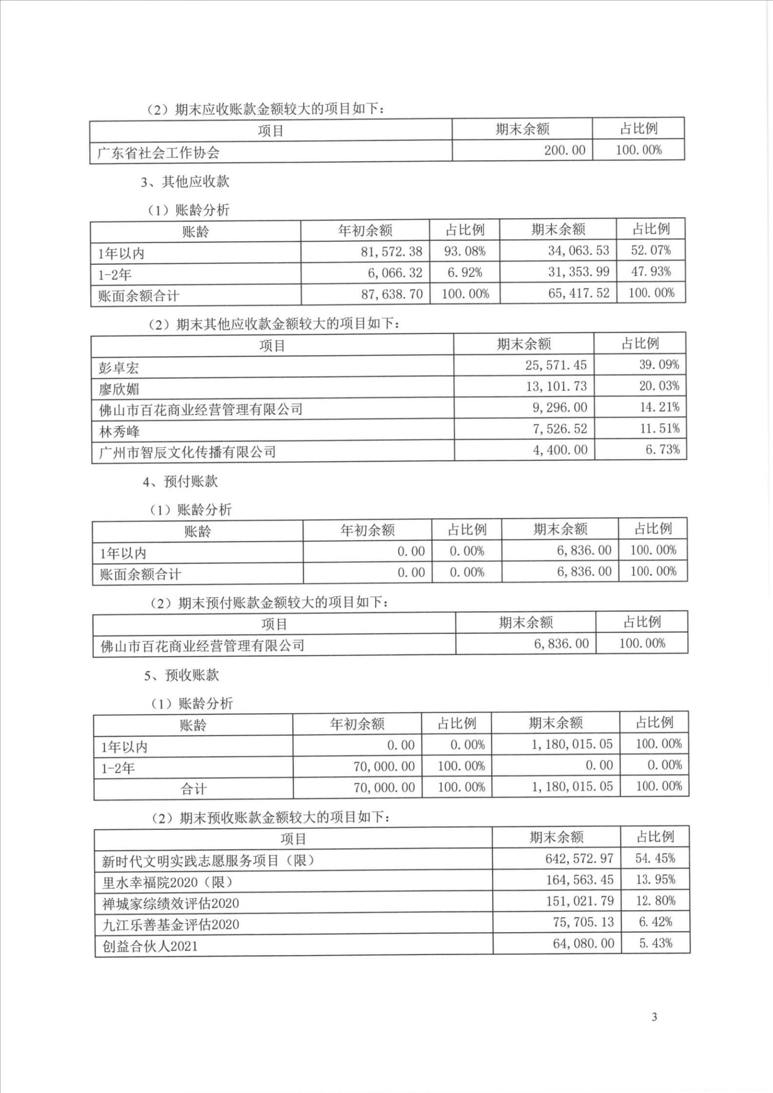 2020审计报告-佛山新里程_09.jpg