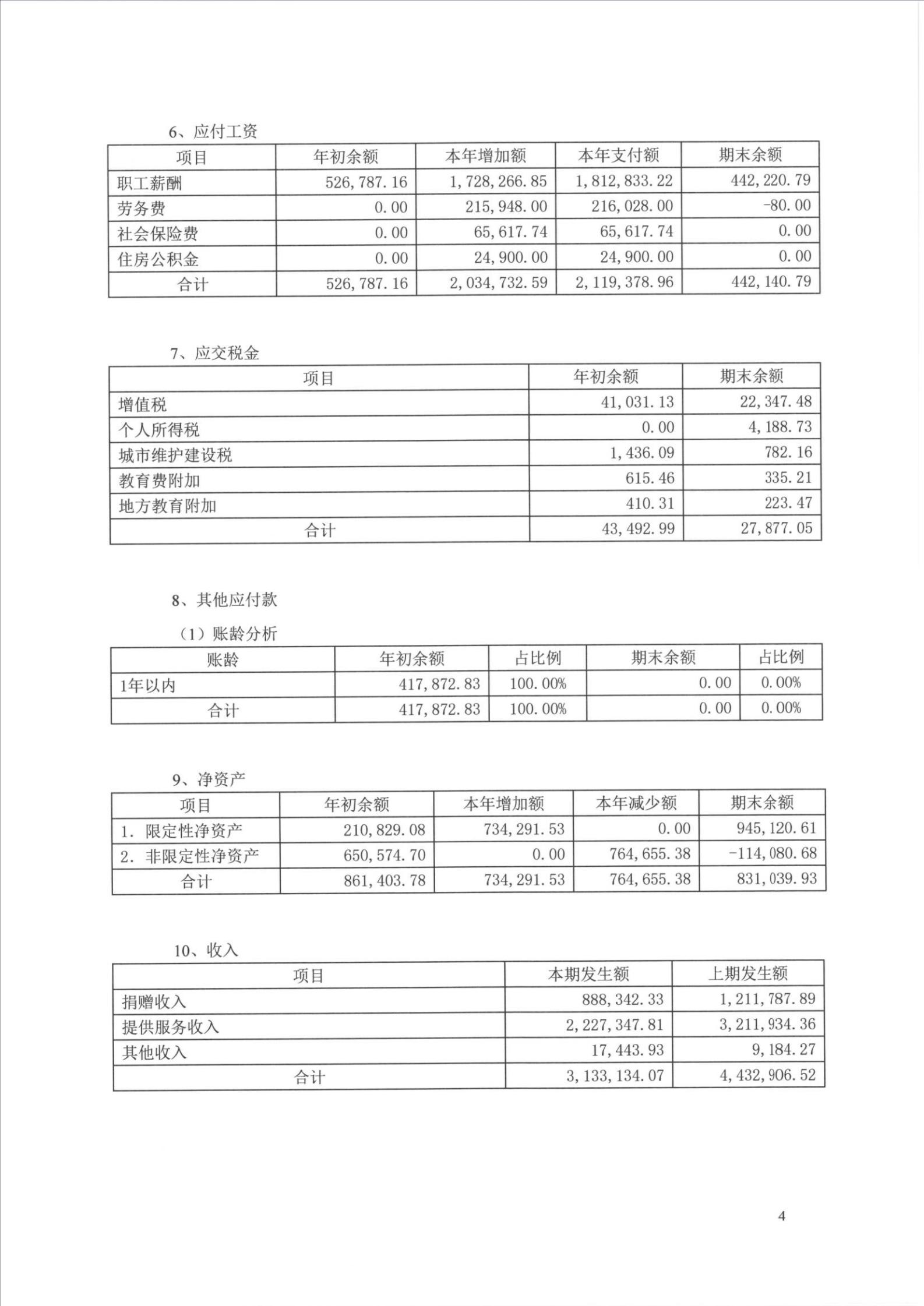 2020审计报告-佛山新里程_10.jpg