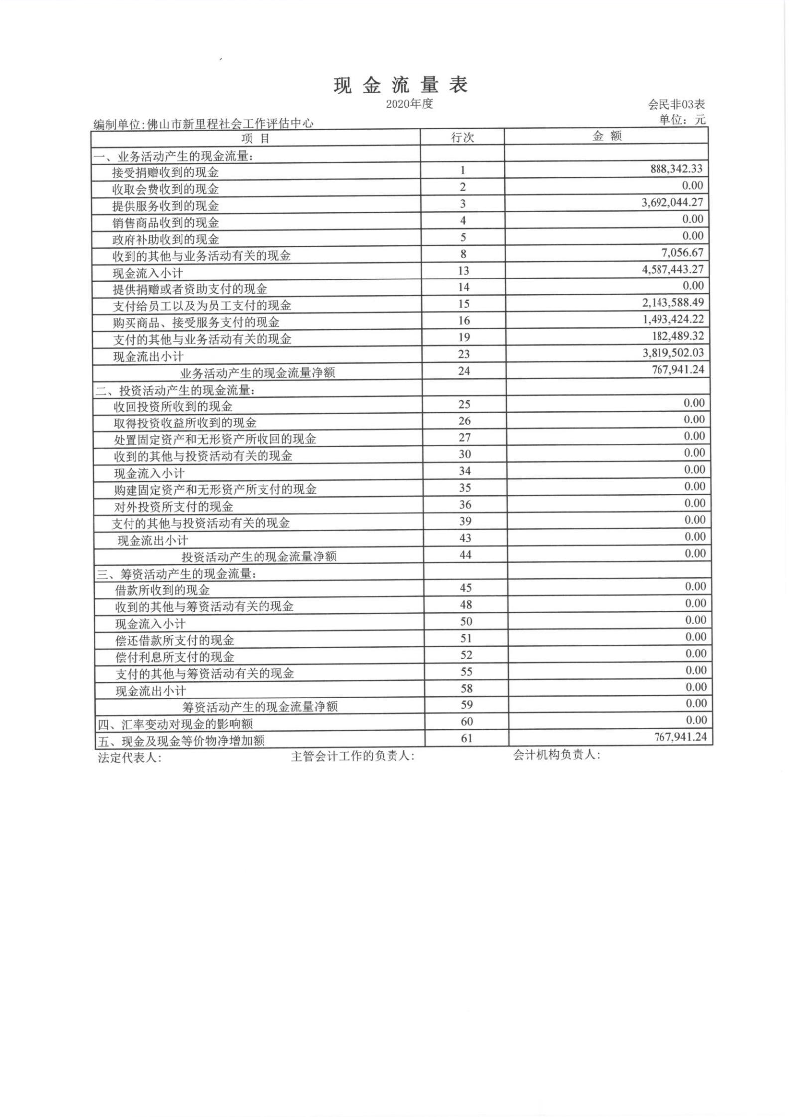 2020审计报告-佛山新里程_06.jpg
