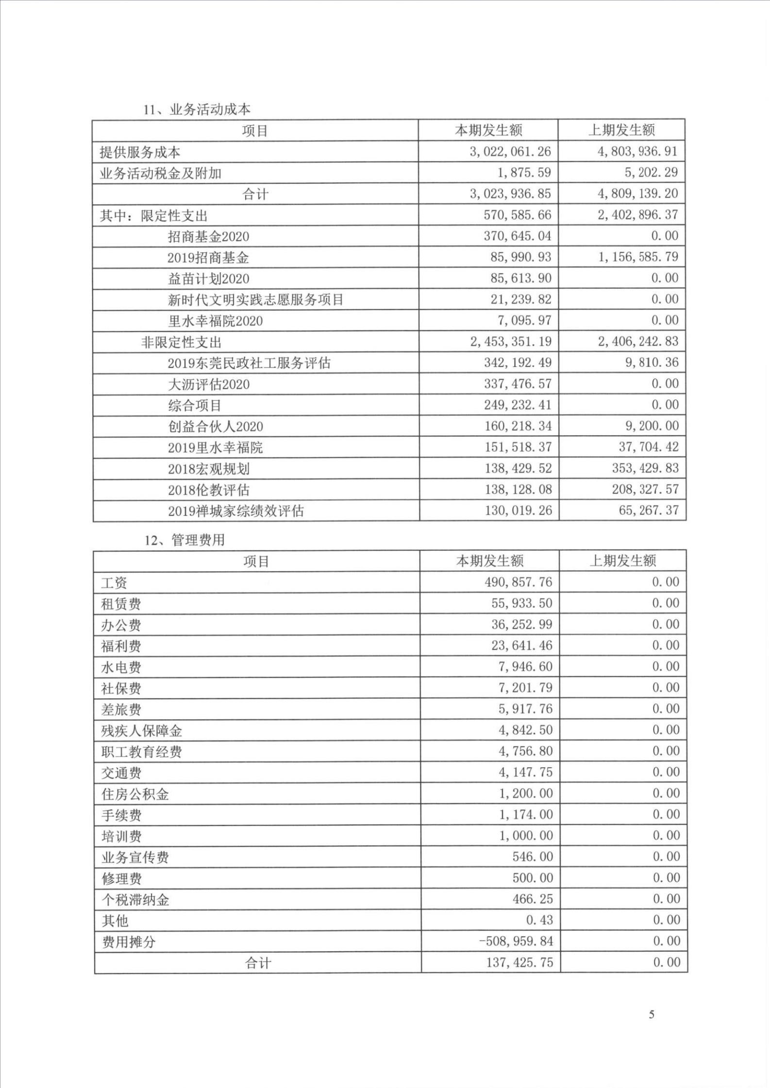2020审计报告-佛山新里程_11.jpg