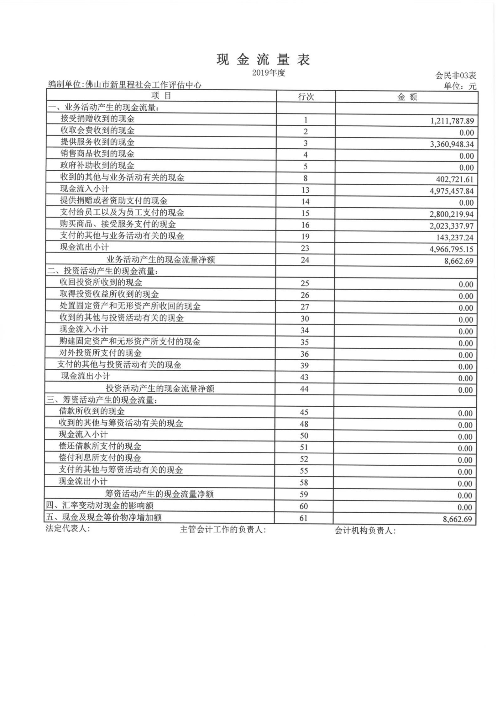 2019年佛山审计报告_06.jpg