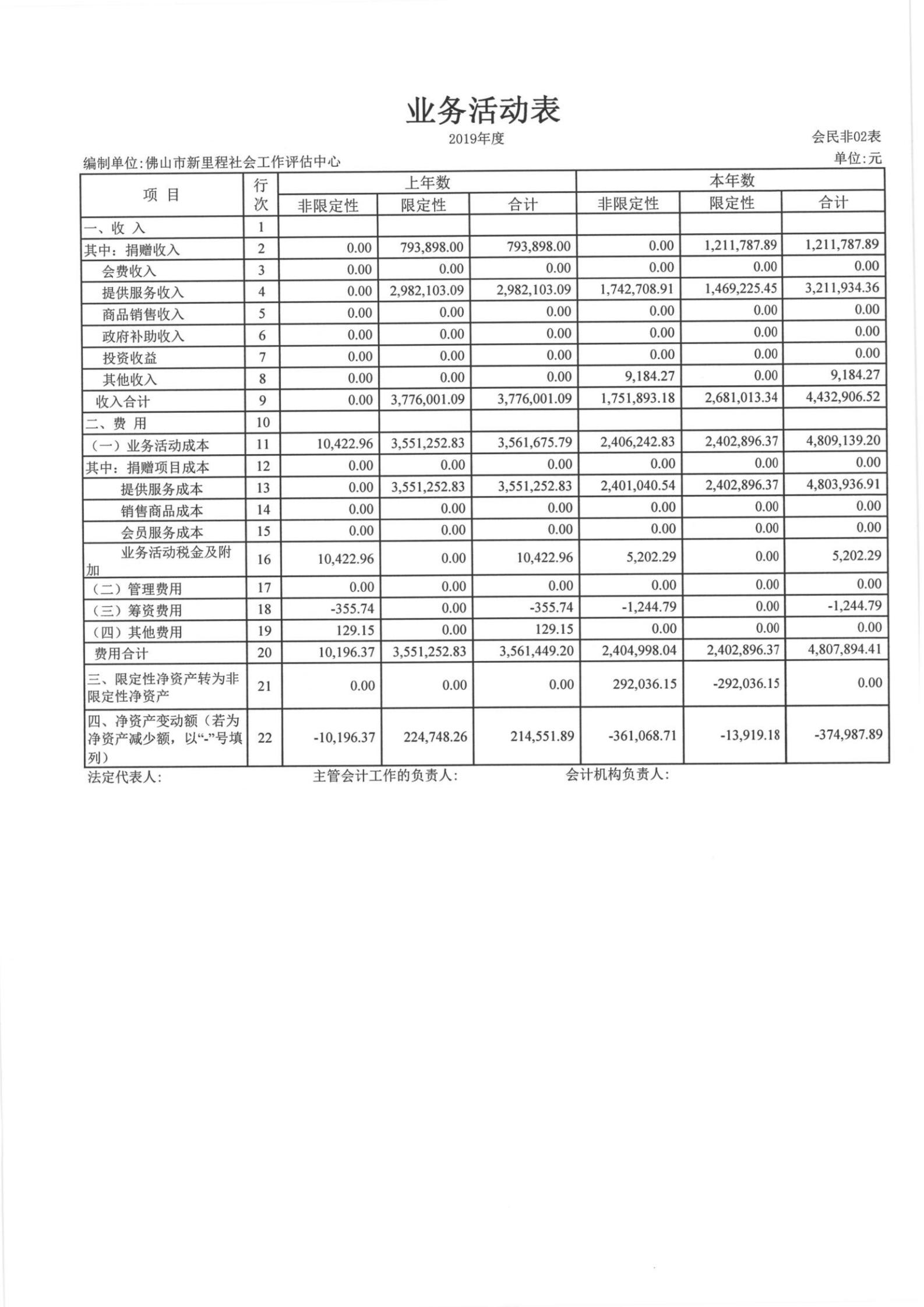 2019年佛山审计报告_05.jpg