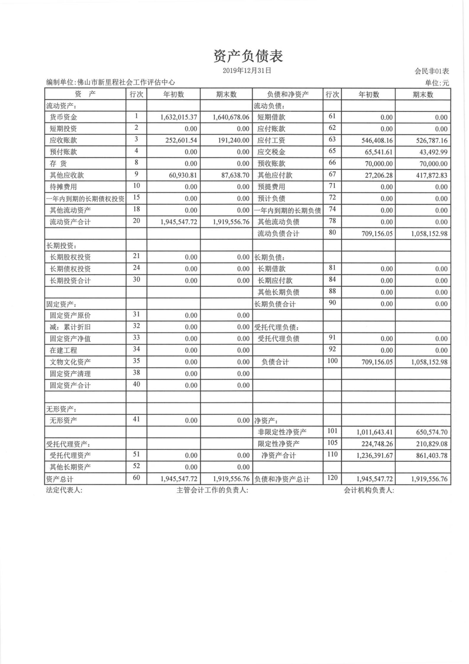 2019年佛山审计报告_04.jpg