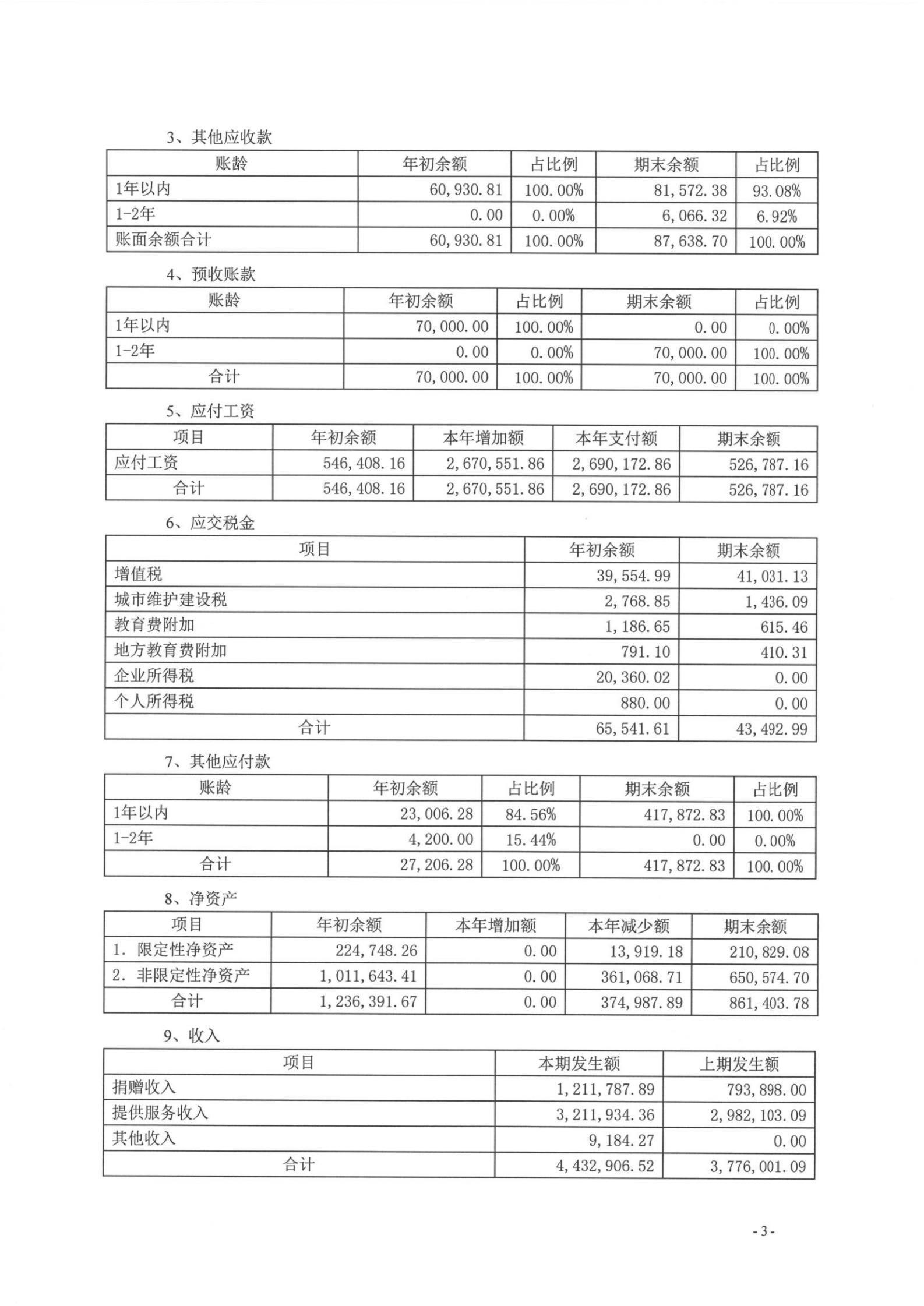 2019年佛山审计报告_09.jpg